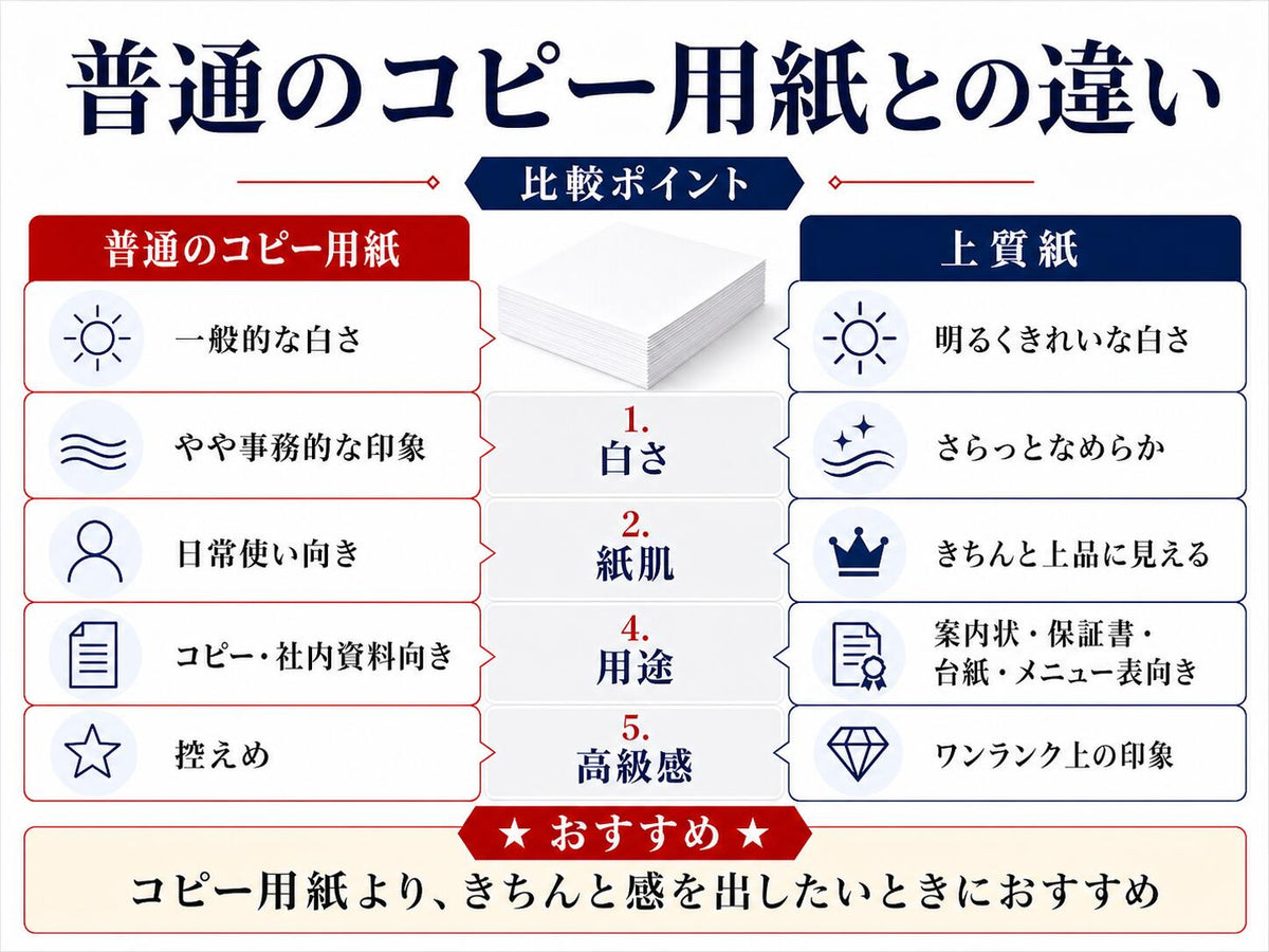 A5 厚紙 白紙 100枚 a5サイズ 白 ホワイト 送料無料 工作 ペーパークラフト 普通紙 ＯA用紙 共用紙 印刷用紙 コピー用紙 【日時指定不可】