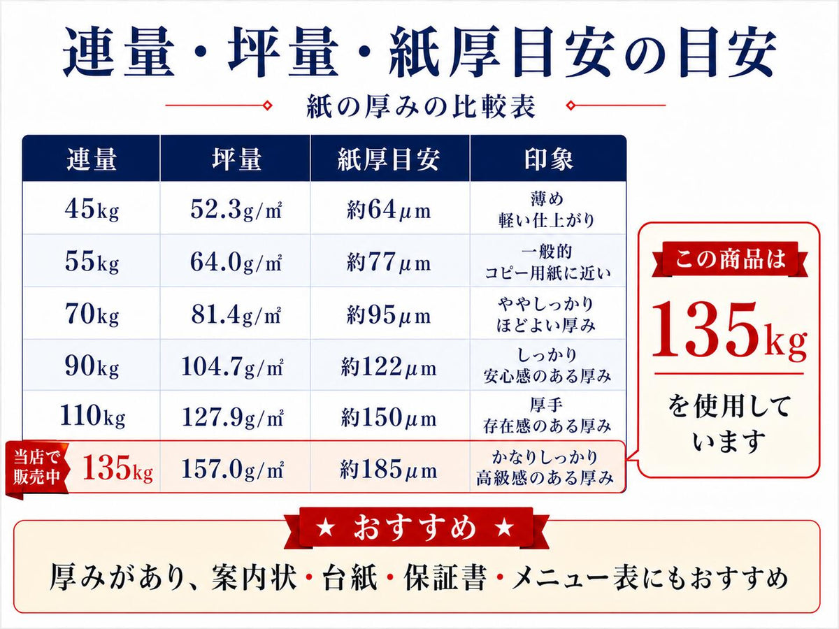 厚紙 100枚 【 B6サイズ 】 厚口画用紙 工作用紙 厚めの紙 白 ホワイト 画用紙 送料無料 工作 ペーパークラフト 普通紙 ＯA用紙 共用紙 印刷用紙 コピー用紙 【日時指定不可】