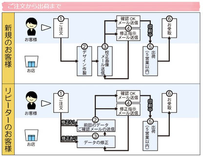【送料無料】封筒 印刷 角3封筒 クラフト 茶封筒 紙厚85開封タイプ 封筒印刷 3000枚 名入れ オリジナル印刷 デザイン無料 データ入稿OK そのまま封筒 オンデマンド・オフセット印刷