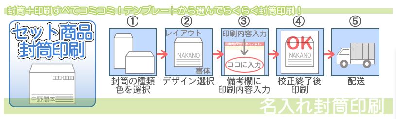 【送料無料】封筒 印刷 角3封筒 クラフト 茶封筒 紙厚85枠入タイプ 封筒印刷 2000枚 名入れ オリジナル印刷 デザイン無料 データ入稿OK そのまま封筒 オンデマンド・オフセット印刷