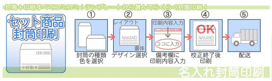 【送料無料】封筒 印刷 角3封筒 クラフト 茶封筒 紙厚85 封筒印刷 4000枚 名入れ オリジナル印刷 デザイン無料 データ入稿OK そのまま封筒 オンデマンド・オフセット印刷