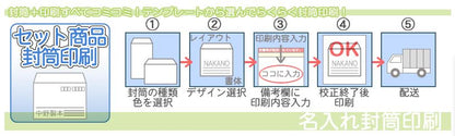 封筒 印刷 そのまま封筒 1000枚 【 長3 ・ 長4 ・ 長30 ・ 長40 ・ 角6 ・ 角7 ・ 角8 ・ 洋長3 ・ 洋4 ・ 洋5 ・ 洋6 ・ 洋7 ・ 洋50 ・ 洋長6 ・ 洋4タテ ・ 洋5タテ ・ A4三折 】 名入れ オリジナル印刷 デザイン無料 オンデマンド・オフセット印刷