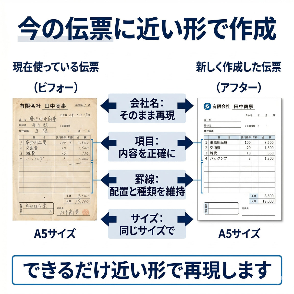 伝票印刷 【 4枚複写伝票 】 A6サイズ 100冊 そっくり そのまま オリジナル 名入れ 複写伝票 オリジナル伝票 名入れ伝票 データ入稿 可能 そのまま伝票印刷