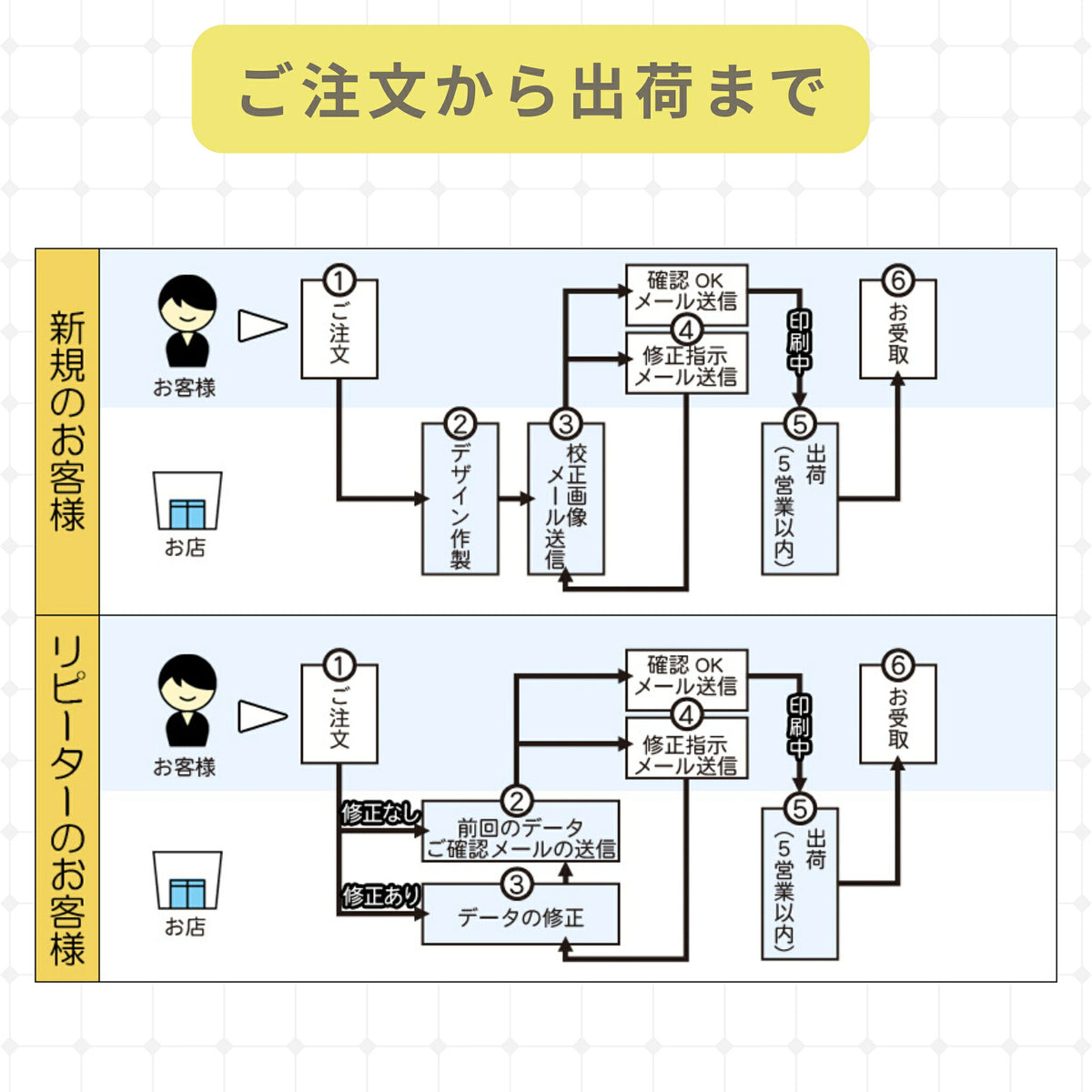 領収証印刷 2枚複写 複写式 20冊 1冊50組 R542 領収証 領収書 印刷 オリジナル 発行 書類 オーダーメイド印刷 手書き 既製品デザイン 名入れ印刷 名入れ 領収証印刷 地紋 飾り罫 レイアウト テンプレート 雛形 控え おしゃれ 社名入り 但し書き ミシン目 インボイス対応