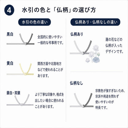 のし紙 仏柄なし 志入り B4 100枚入 無地 掛け紙 弔事 法事 法要 香典返し 返礼品 粗供養 満中陰志 忌明け お供え 包装紙