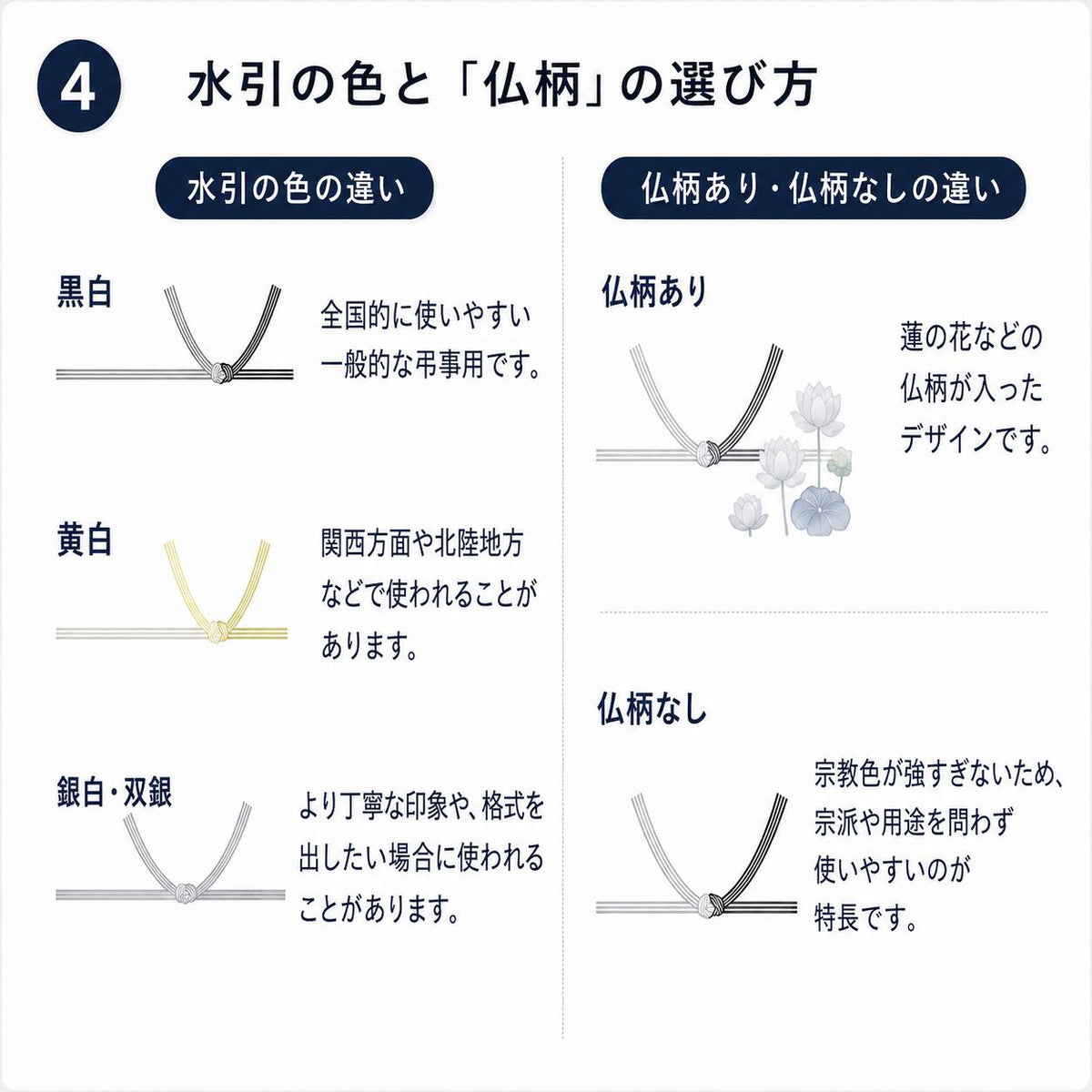 のし紙 仏柄なし 志入り A4 100枚入 無地 掛け紙 弔事 法事 法要 香典返し 返礼品 粗供養 満中陰志 忌明け お供え 包装紙