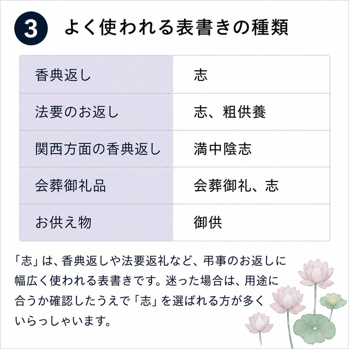 のし紙 仏柄なし 志入り A4 100枚入 無地 掛け紙 弔事 法事 法要 香典返し 返礼品 粗供養 満中陰志 忌明け お供え 包装紙