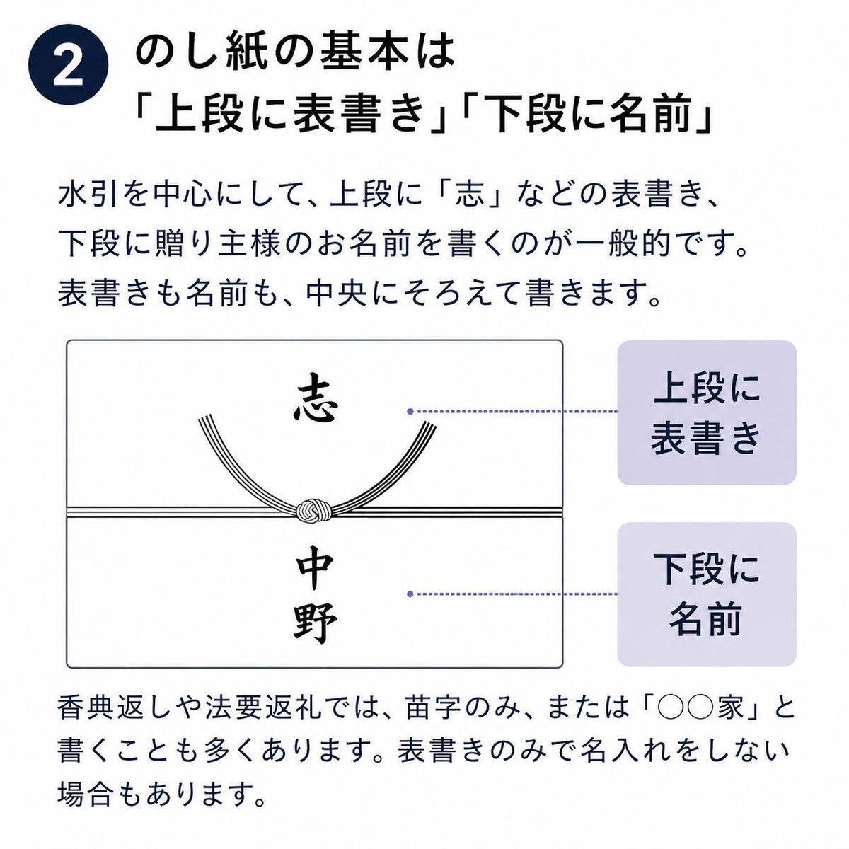 のし紙 仏柄なし 志なし A4 100枚入 無地 掛け紙 弔事 法事 法要 香典返し 返礼品 粗供養 満中陰志 忌明け お供え 包装紙
