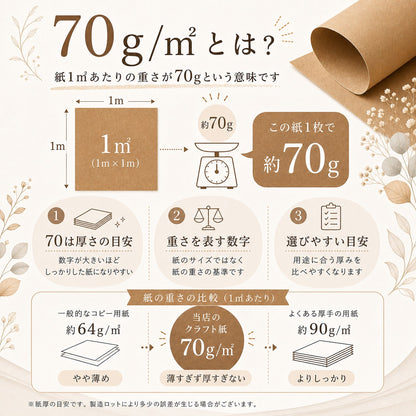 クラフト紙 A4 100枚 ブックカバー メニュー おりがみ ラッピング ランチョンマット 包装紙 レストランメニュー クラフト 紙 壁紙 折り紙 コピー用紙a4 デザインペーパー デザイン用紙 ラッピングペーパー さらし 未晒クラフト紙 ハトロン判75.5kg denkon 【 送料無料 】