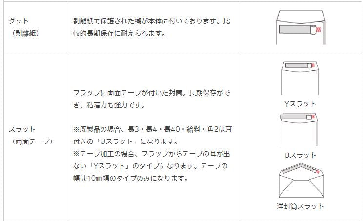 封筒 長4 口糊付きクラフト封筒 クラフト 50g 1000枚 紙が薄いタイプです。
